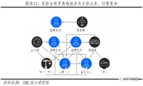 如何在TP钱包中找回丢失的币：详细指南与常见问题解答